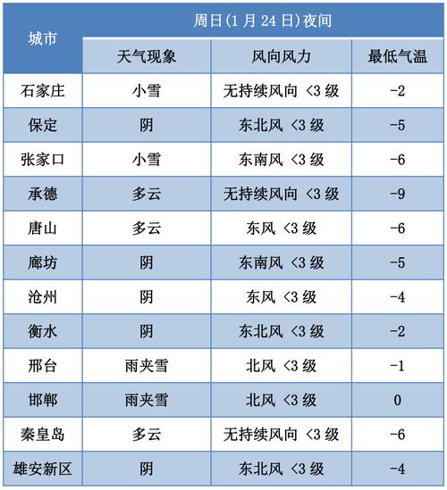 邯郸30天天气预报，邯郸天气预报15天30天邯郸40天天气预报-第5张图片-优品飞百科