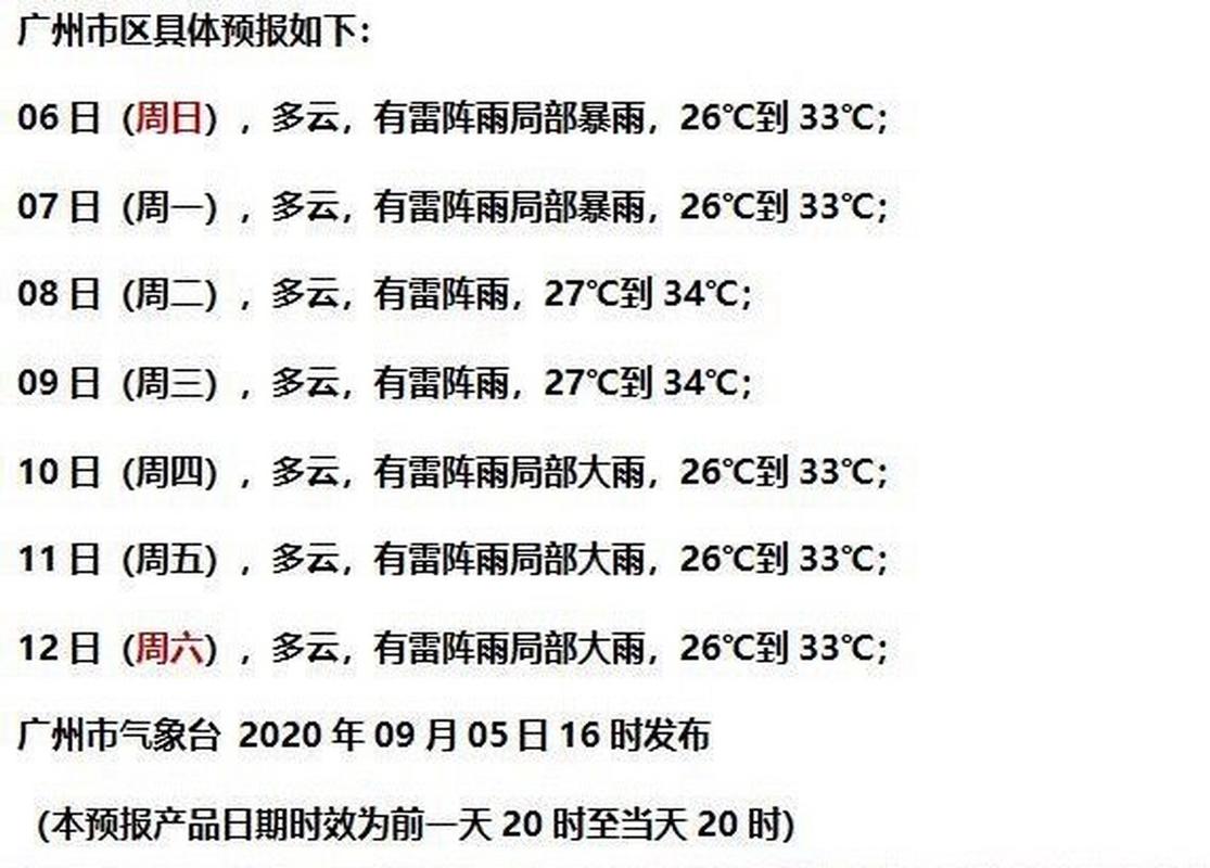 邯郸30天天气预报，邯郸天气预报15天30天邯郸40天天气预报-第6张图片-优品飞百科