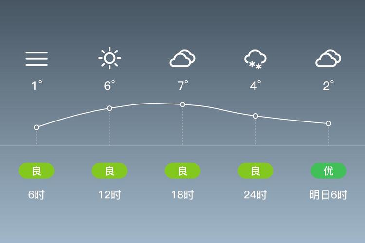 邯郸30天天气预报，邯郸天气预报15天30天邯郸40天天气预报-第7张图片-优品飞百科
