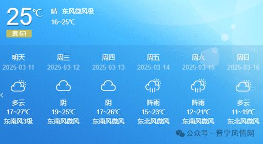 普宁天气预报7天，普宁 天气预报-第5张图片-优品飞百科