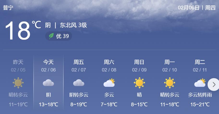 普宁天气预报7天，普宁 天气预报-第6张图片-优品飞百科