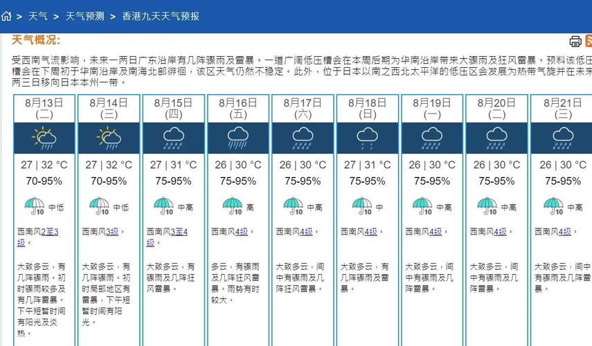 普宁天气预报7天，普宁 天气预报-第7张图片-优品飞百科