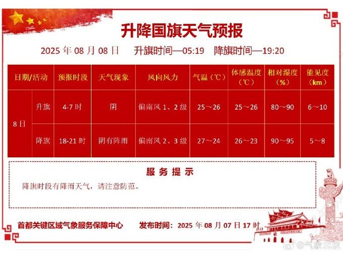 天气预报北京昌平24小时查询？天气预报北京昌平24小时查询电话？-第1张图片-优品飞百科