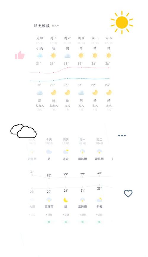 天气预报北京昌平24小时查询？天气预报北京昌平24小时查询电话？-第4张图片-优品飞百科