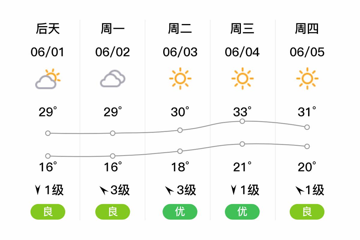 天气预报北京昌平24小时查询？天气预报北京昌平24小时查询电话？-第7张图片-优品飞百科