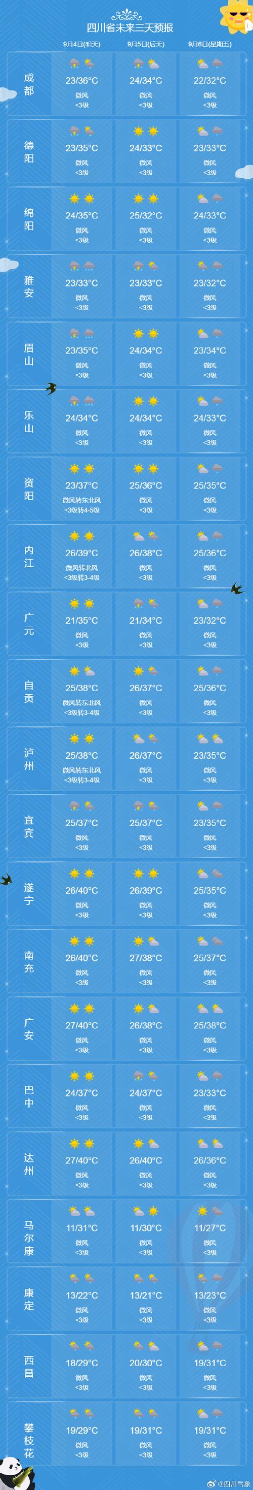 天气预报海城，海城天气预警？-第2张图片-优品飞百科