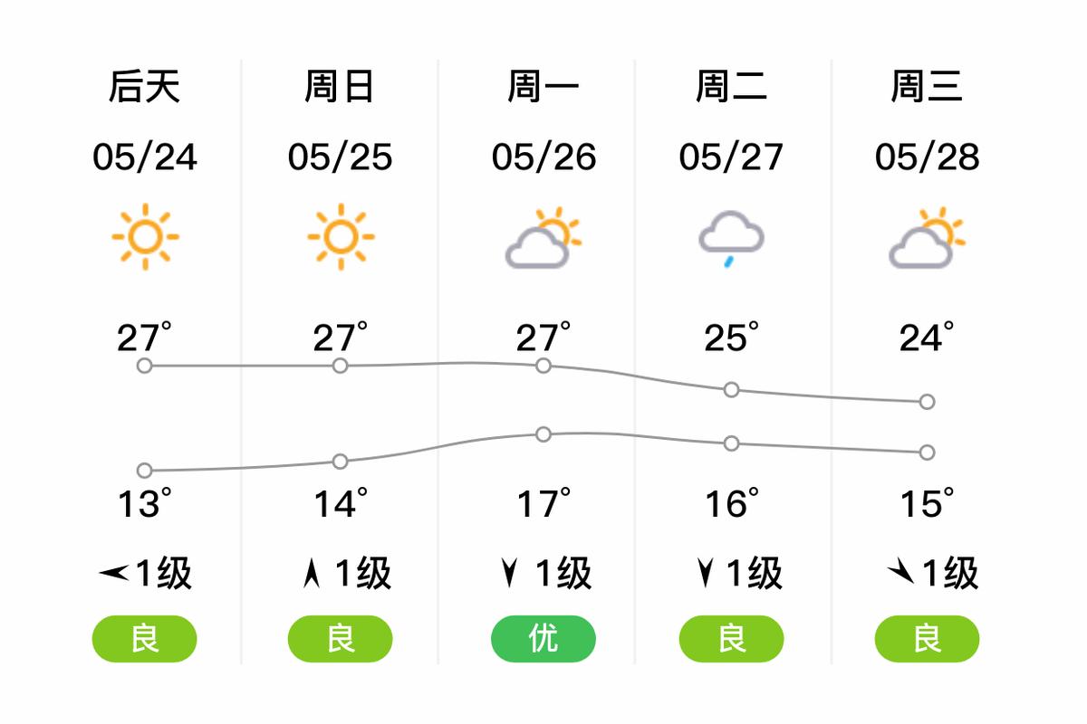 天气预报海城，海城天气预警？-第3张图片-优品飞百科