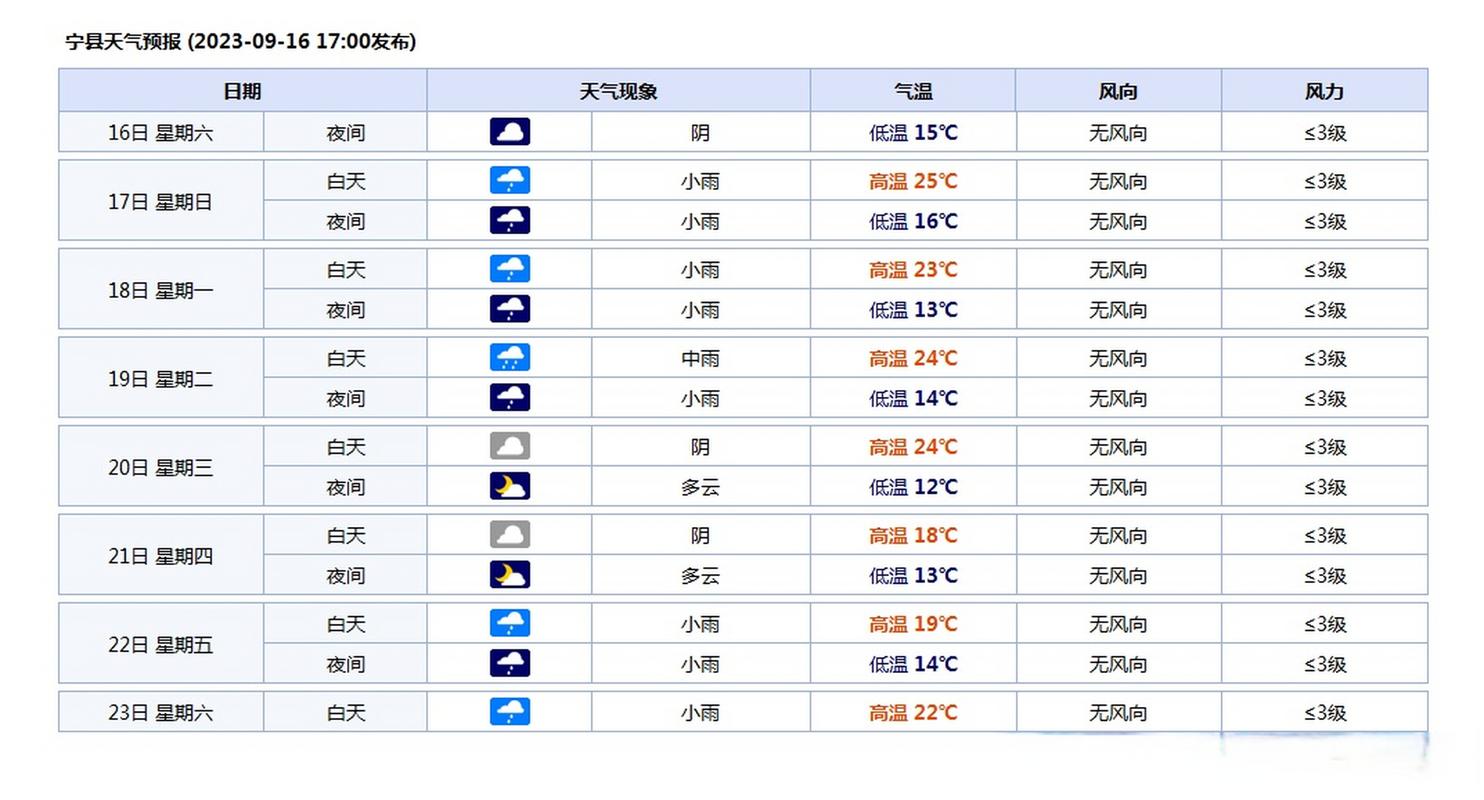 天气预报海城，海城天气预警？-第4张图片-优品飞百科