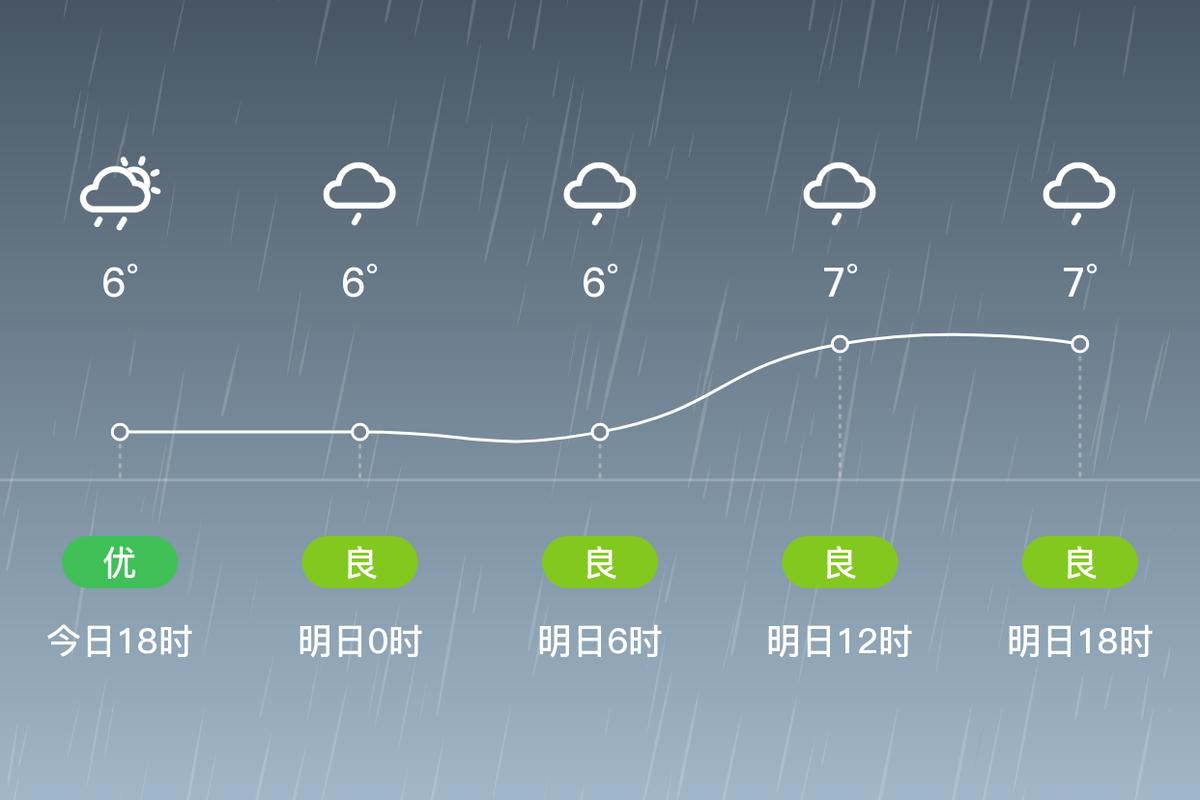天气预报怀化，天气预报怀化洪江市？-第2张图片-优品飞百科