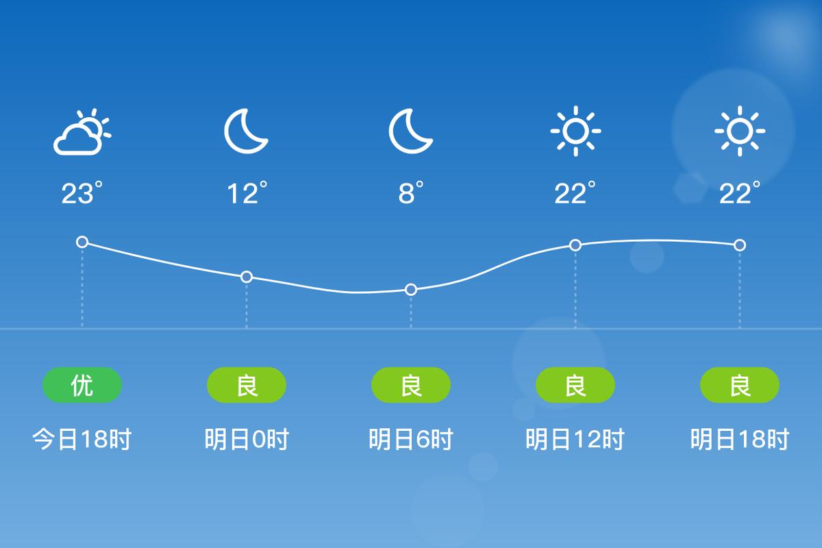 天气预报怀化，天气预报怀化洪江市？-第5张图片-优品飞百科