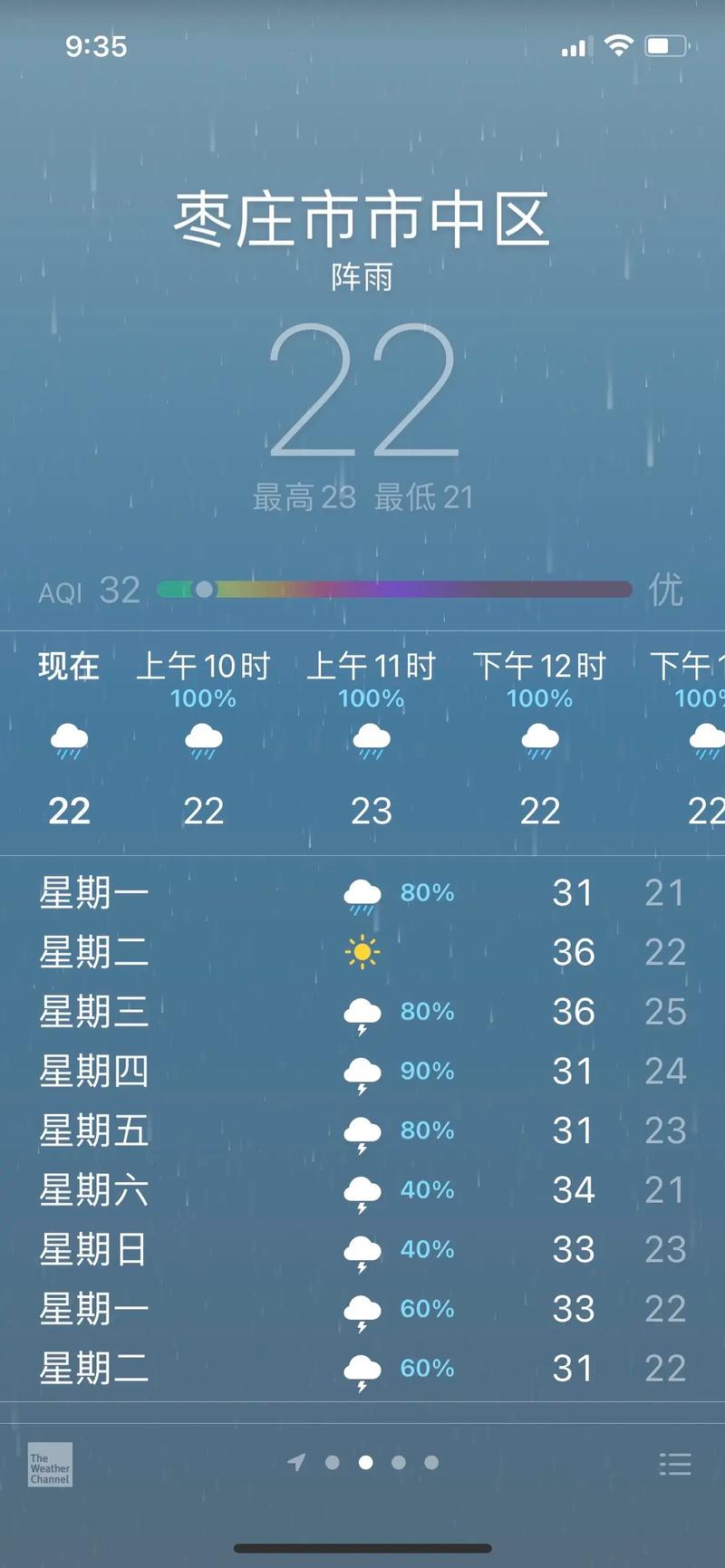 临沂未来一周天气预报，山东未来几天的天气预报？-第4张图片-优品飞百科