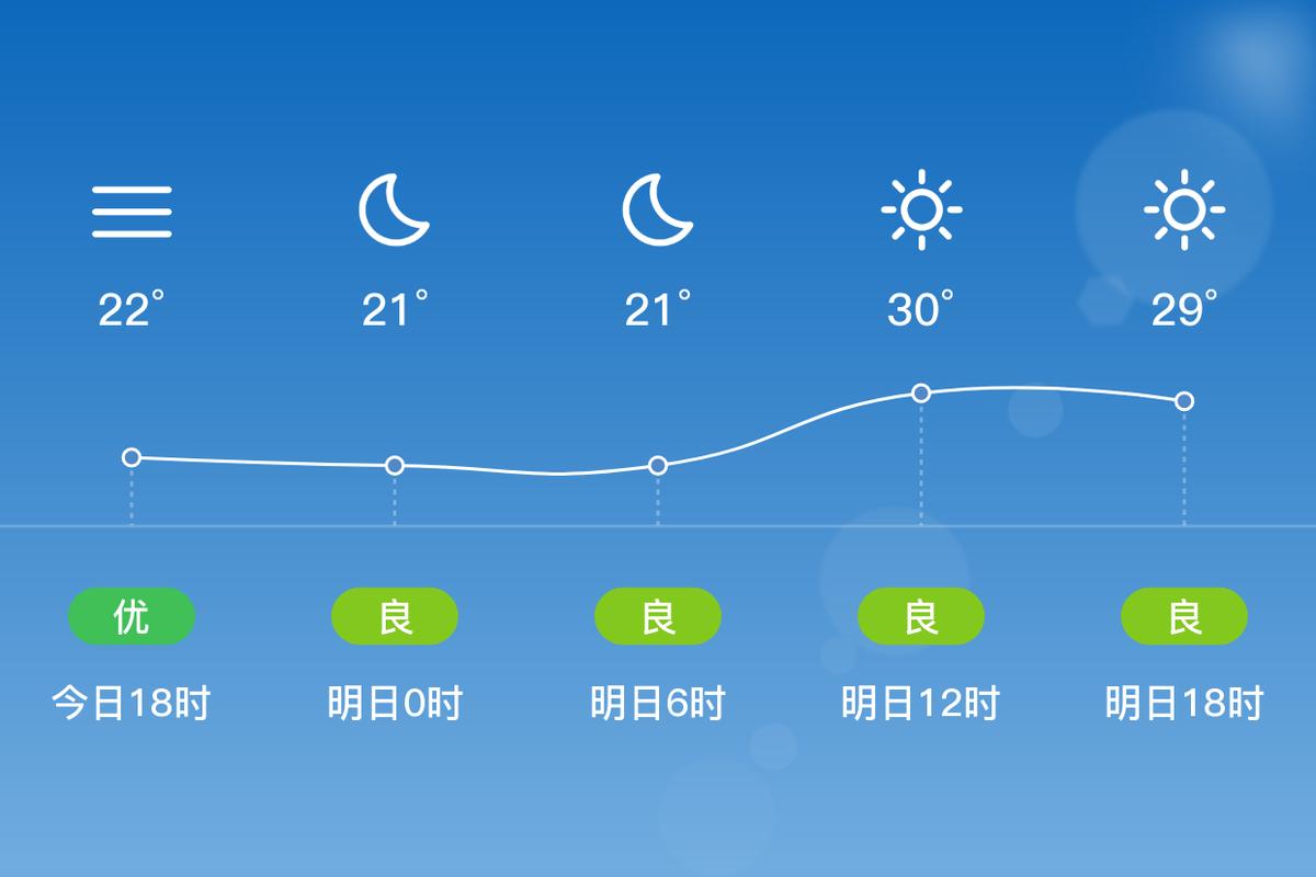 温州天气预报15天？温州天气预报15天查询最新消息？-第1张图片-优品飞百科