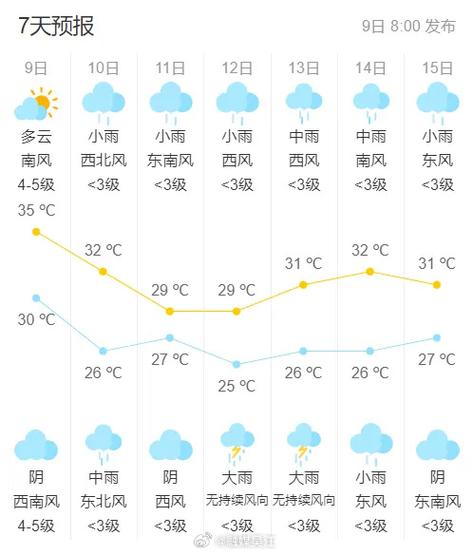 苏州市吴江区天气预报，苏州天气预报未来15天-第1张图片-优品飞百科