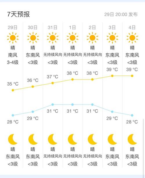 苏州市吴江区天气预报，苏州天气预报未来15天-第3张图片-优品飞百科
