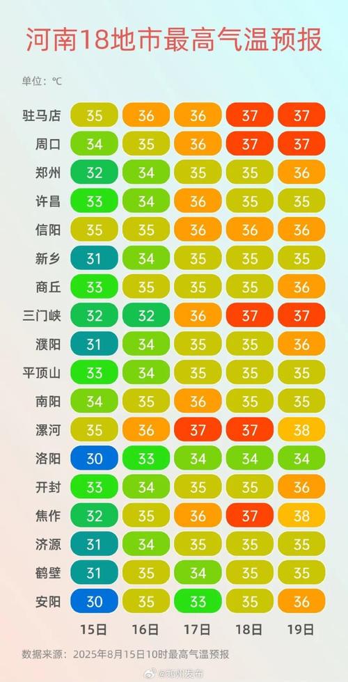 郑州市二七区天气预报，郑州市二七区天气预报最新-第7张图片-优品飞百科