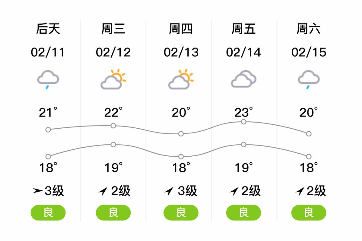 天气预报儋州，天气预报儋州白马井-第1张图片-优品飞百科