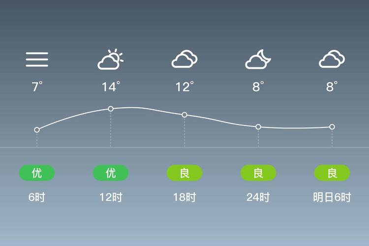 上海闵行实时天气预报查询最新，上海闵行区实时天气预报？-第2张图片-优品飞百科