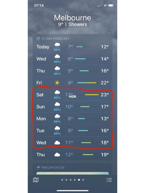 墨尔本天气预报15天？墨尔本天气30天天气？-第3张图片-优品飞百科