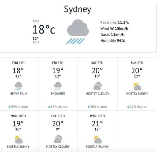 墨尔本天气预报15天？墨尔本天气30天天气？-第5张图片-优品飞百科