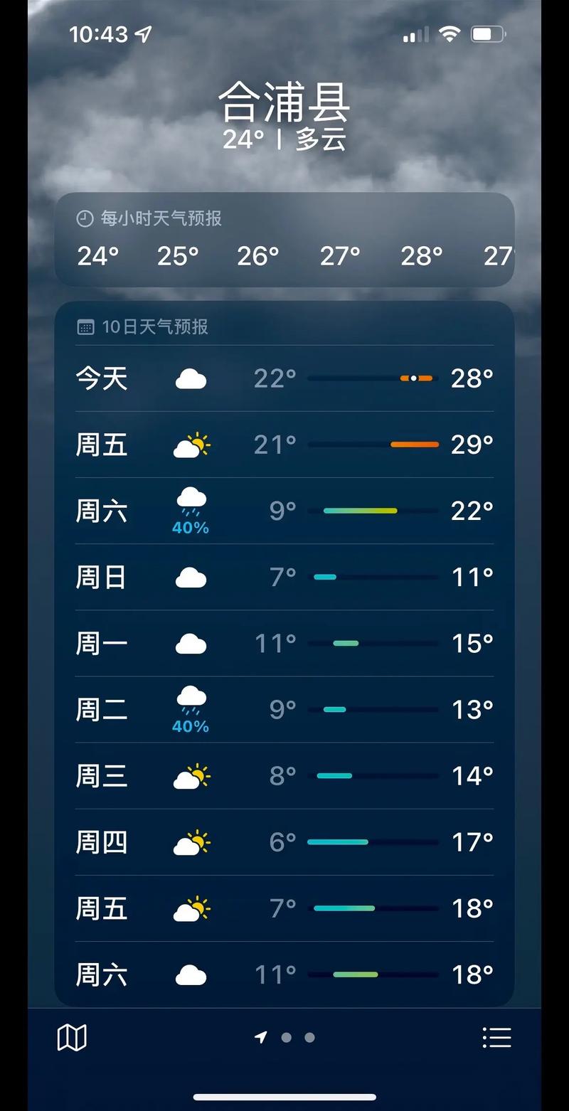 广西合浦天气预报，广西北海8月天气预报？-第5张图片-优品飞百科
