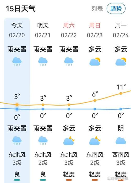 偃师天气预报30天，偃师天气预报30天准确？-第3张图片-优品飞百科