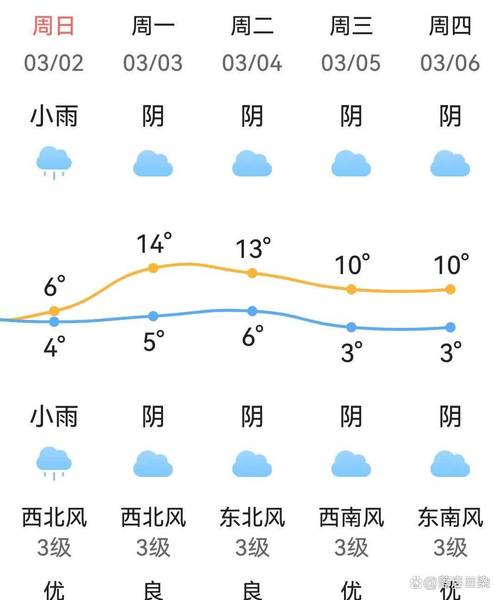 偃师天气预报30天，偃师天气预报30天准确？-第5张图片-优品飞百科