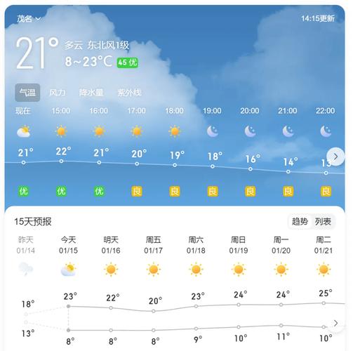 茂名一周天气预报？茂名天气预报查询一周？-第2张图片-优品飞百科