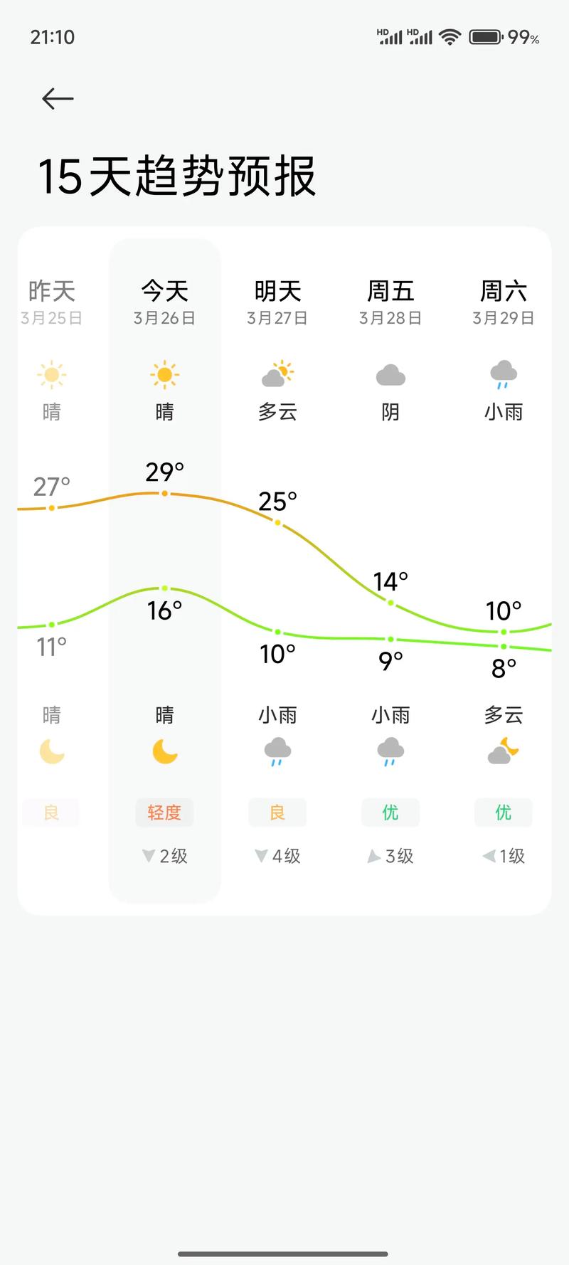 茂名一周天气预报？茂名天气预报查询一周？-第5张图片-优品飞百科