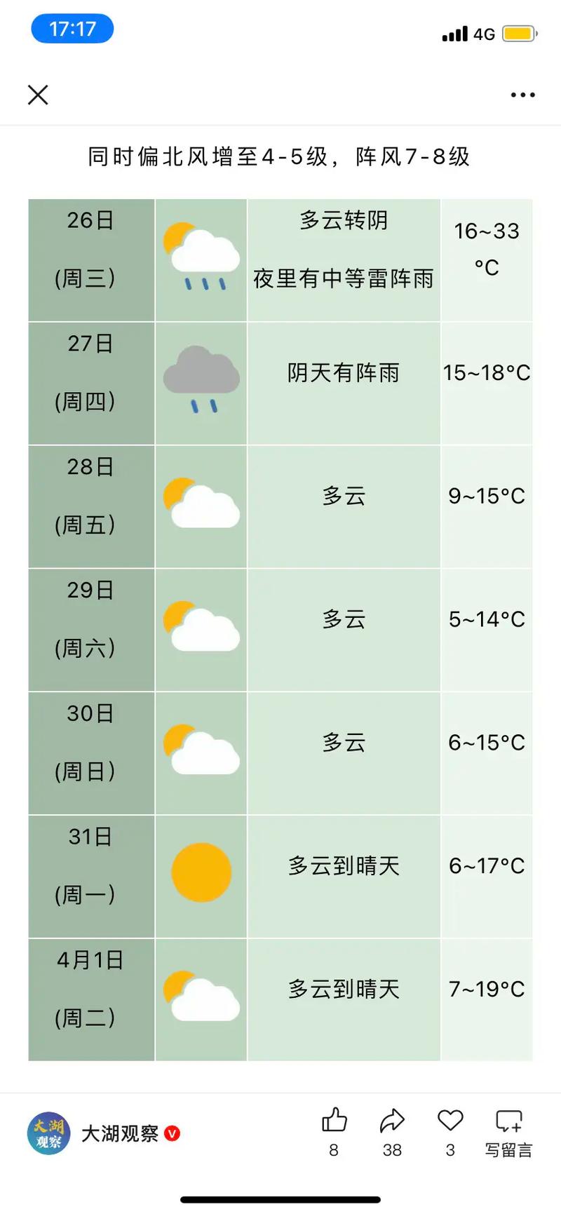 合肥天气预报15天查，合肥天气预报15天查询？-第2张图片-优品飞百科