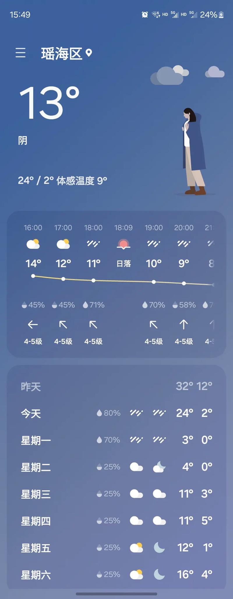 合肥天气预报15天查，合肥天气预报15天查询？-第3张图片-优品飞百科