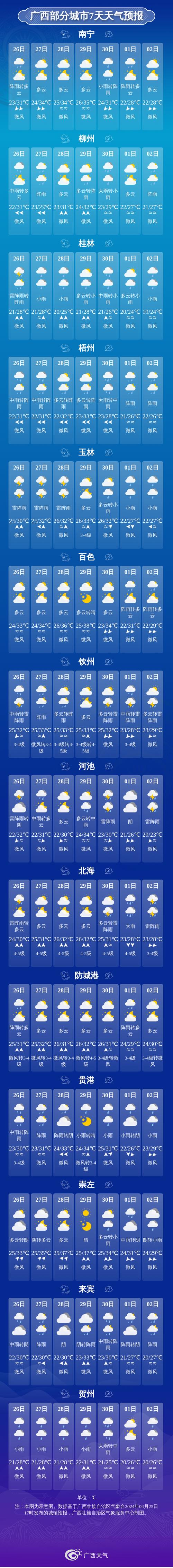 全州天气预报15天，全州天气预报30天气-第7张图片-优品飞百科