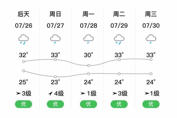 塘下天气预报?塘下天气预报7天?-第4张图片-优品飞百科 塘下天气预报?塘下天气预报7天?-第4张图片-优品飞百科