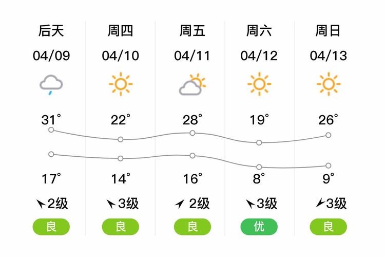 德清天气预报一周，德清天气预报未来几天？-第3张图片-优品飞百科