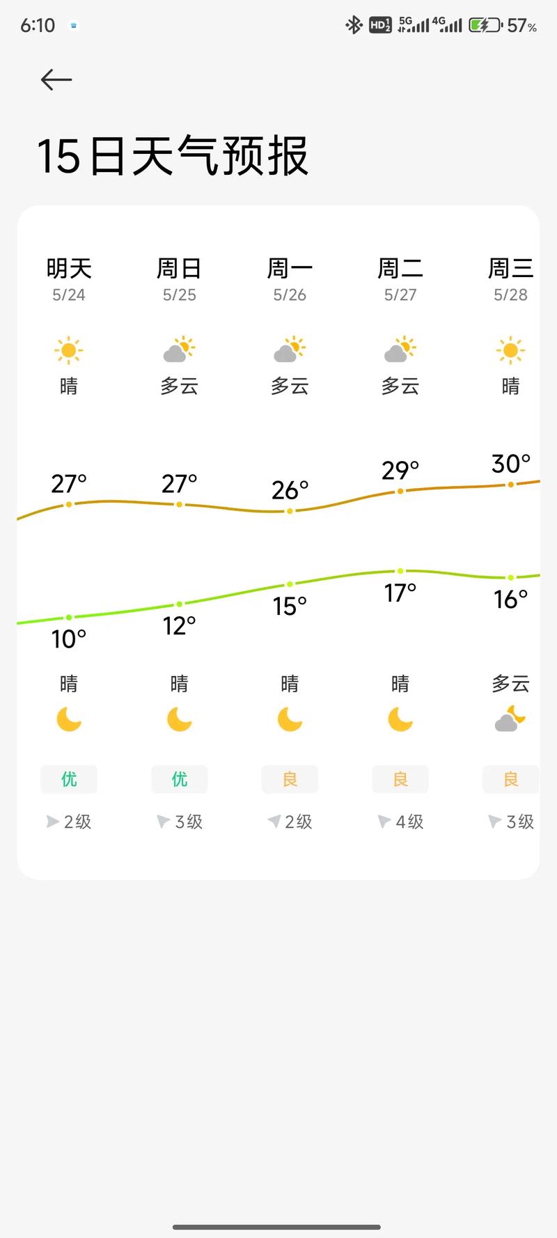 德清天气预报一周，德清天气预报未来几天？-第5张图片-优品飞百科