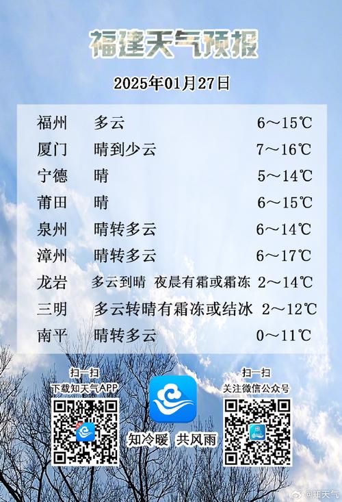 福建一周天气预报，福建一周天气预报10天-第1张图片-优品飞百科