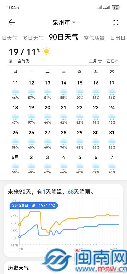 福建一周天气预报，福建一周天气预报10天-第3张图片-优品飞百科