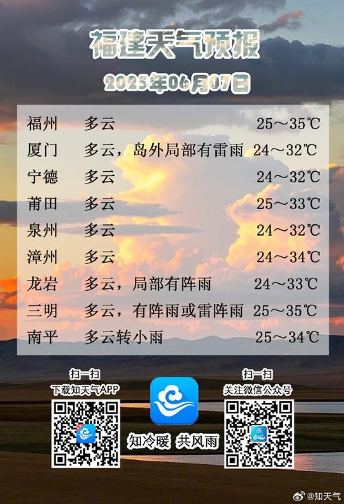 福建一周天气预报，福建一周天气预报10天-第4张图片-优品飞百科