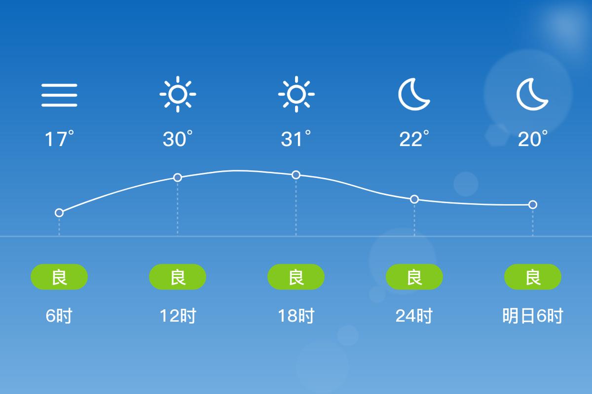 昌平南口天气预报,昌平南口今天有雨吗?-第5张图片-优品飞百科 昌平南口天气预报,昌平南口今天有雨吗?-第5张图片-优品飞百科
