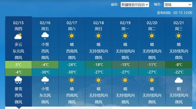塔城市天气预报，塔城市天气预报15天？-第5张图片-优品飞百科