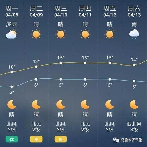 24小时上海天气预报查询，上海天气预报24h？-第1张图片-优品飞百科