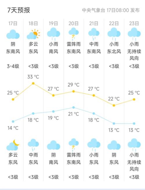 南昌安义天气预报，南昌安义天气预报最新15天查询？-第1张图片-优品飞百科