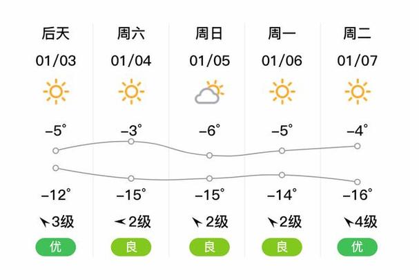 南昌安义天气预报，南昌安义天气预报最新15天查询？-第2张图片-优品飞百科
