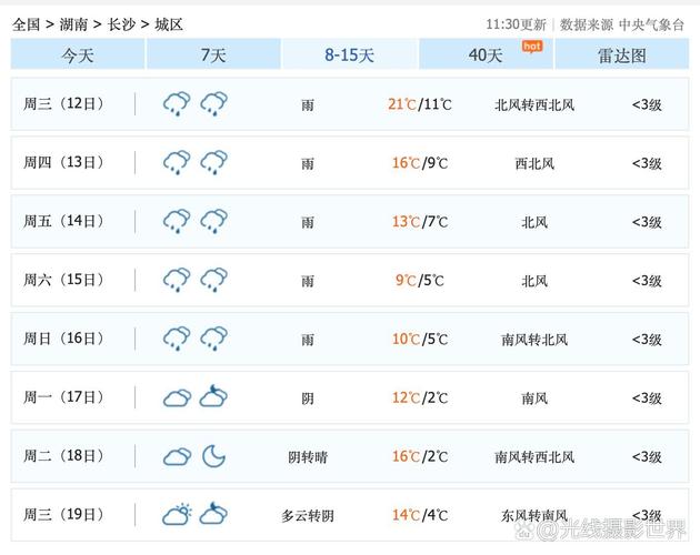 长沙天气预报详细查询？长沙天气预报详情？-第1张图片-优品飞百科