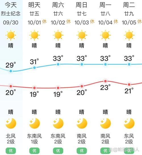 长沙天气预报详细查询？长沙天气预报详情？-第5张图片-优品飞百科
