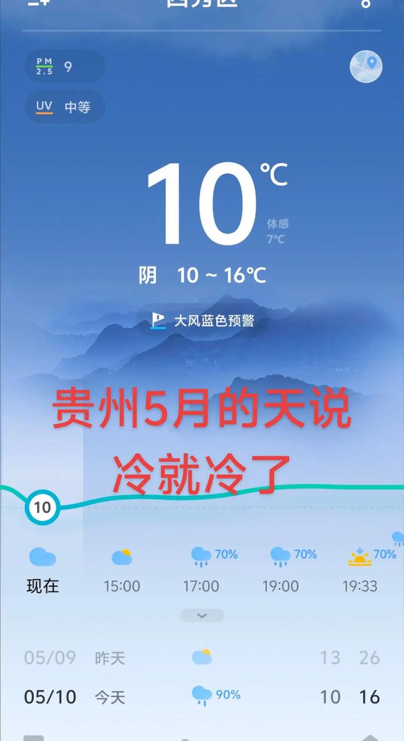 遵义天气预报15天?遵义天气预报15天气报?-第1张图片-优品飞百科 遵义天气预报15天?遵义天气预报15天气报?-第1张图片-优品飞百科