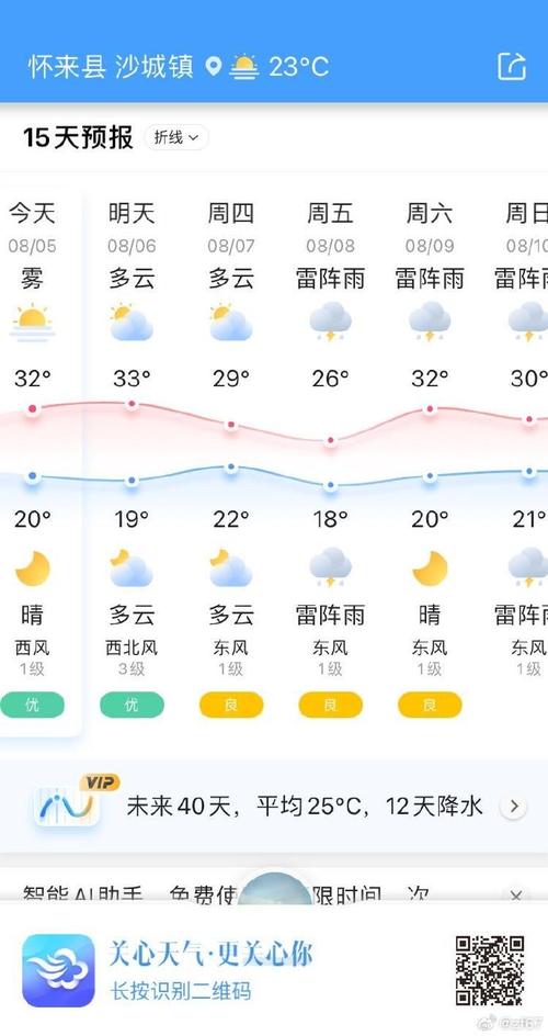 怀来县天气预报15天查询？张家口怀来县天气预报15天查询？-第3张图片-优品飞百科