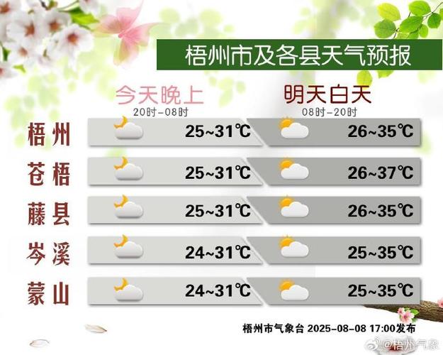 湖北黄冈英山天气预报，湖北黄冈英山天气预报15天-第5张图片-优品飞百科