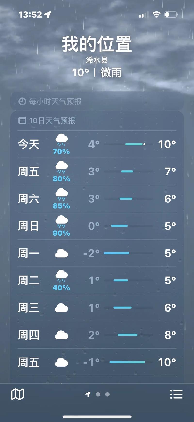 湖北黄冈英山天气预报，湖北黄冈英山天气预报15天-第6张图片-优品飞百科