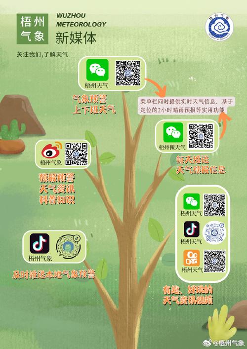 湖北黄冈英山天气预报，湖北黄冈英山天气预报15天-第7张图片-优品飞百科