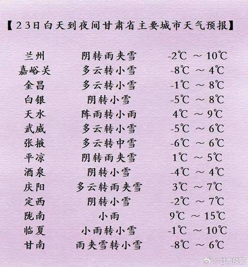 西固天气预报，西固天气预报今天？-第2张图片-优品飞百科